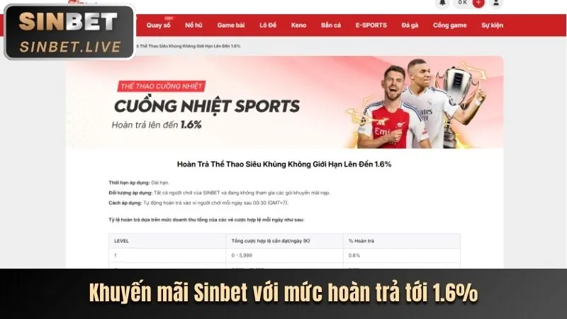 Khuyến mãi hấp dẫn Ribbet Hiện Đang Mở